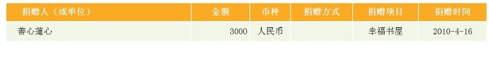 雙親使我知書識墨,大恩無以為報! 雙親使我知書識墨,大恩無以為報!