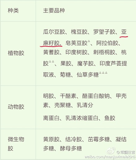 琼脂和卡拉胶我们可吃否? 琼脂和卡拉胶我们可吃否?