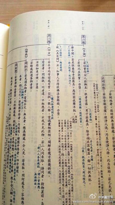 《南山三大部辑要表解》出版 《南山三大部辑要表解》出版